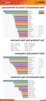 The worlds largest porn site Pornhub has released 2019 Access Statistics the words that symbolize 2019 are amateur and alien and the top search numbers are Japanese and hentai