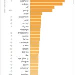 2021 YEAR Porn Most Searched for Terms of 2021 g hertst z 4 japanese lesbian nit