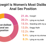 63.3 Of Women Like Anal Sex 1260 Woman Study