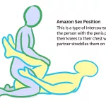 Amazon Sex Position: What It Is