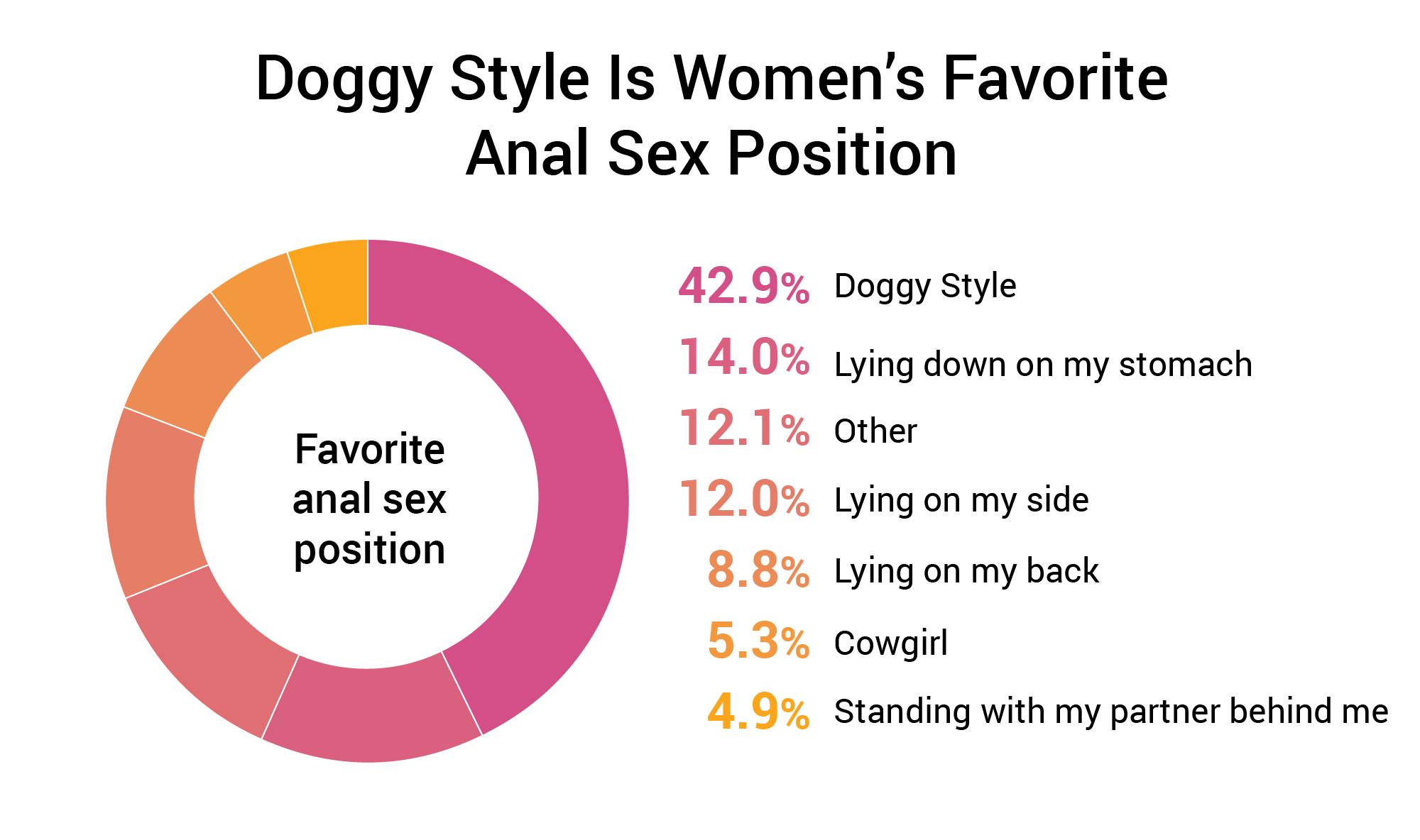 Her sex anal